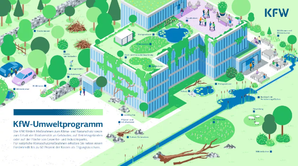 KfW-Umweltprogramm Förderung Energieeffizienzhaus