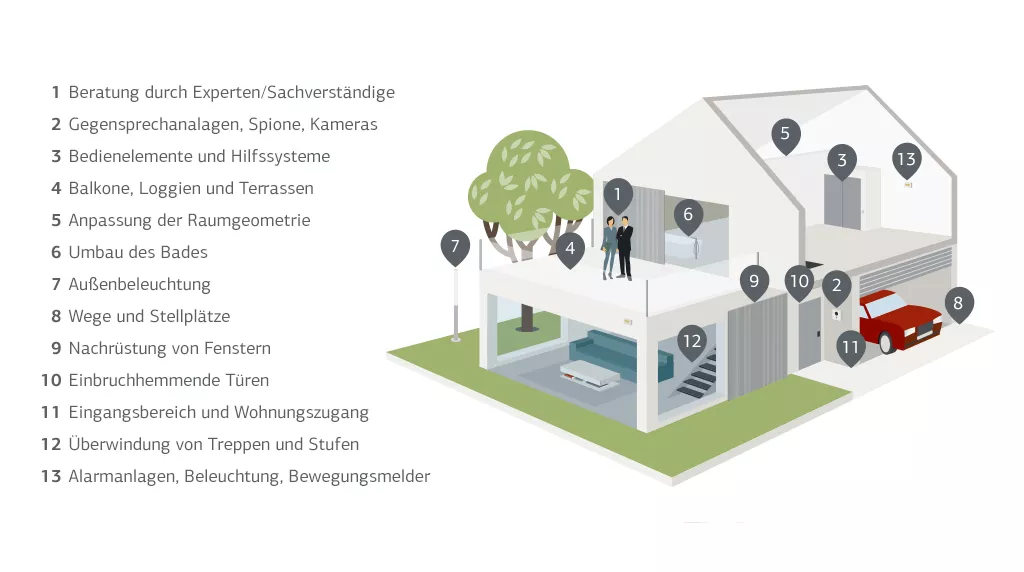 Landesförderung Bauleistungen Energie